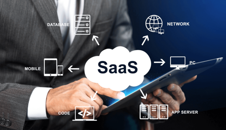 SAAS Marketing Agencies